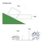 30° slope