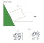 60° slope