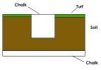 Trenching