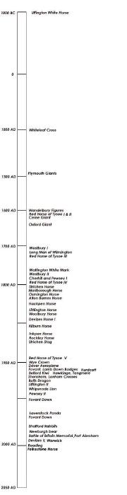 Timeline